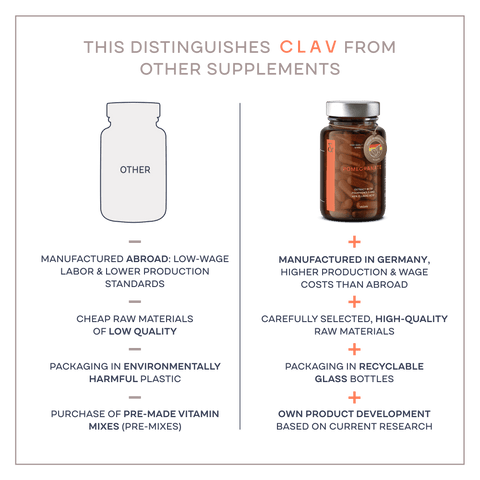 Vitamin B Complex
